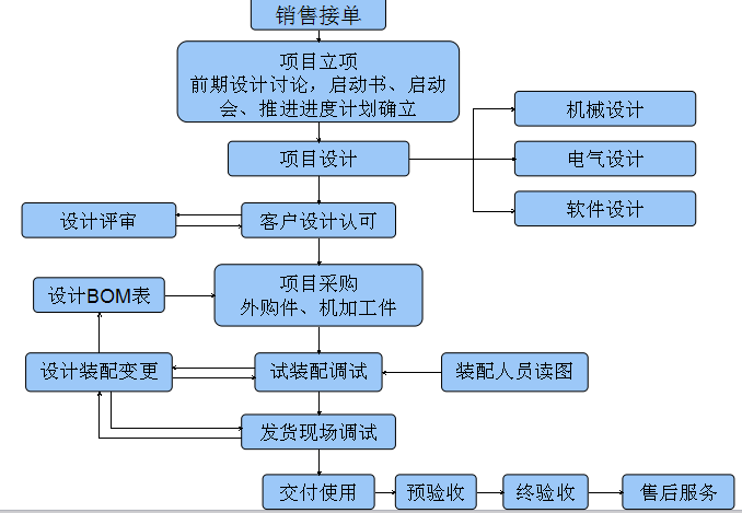 服務1.png
