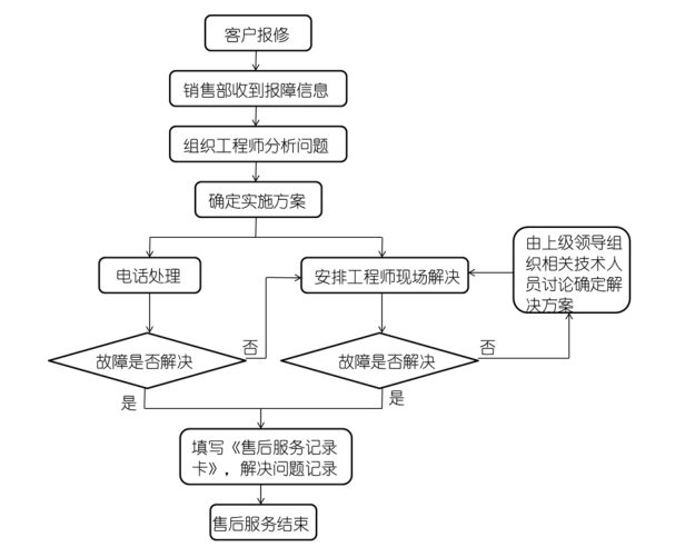 服務2.png
