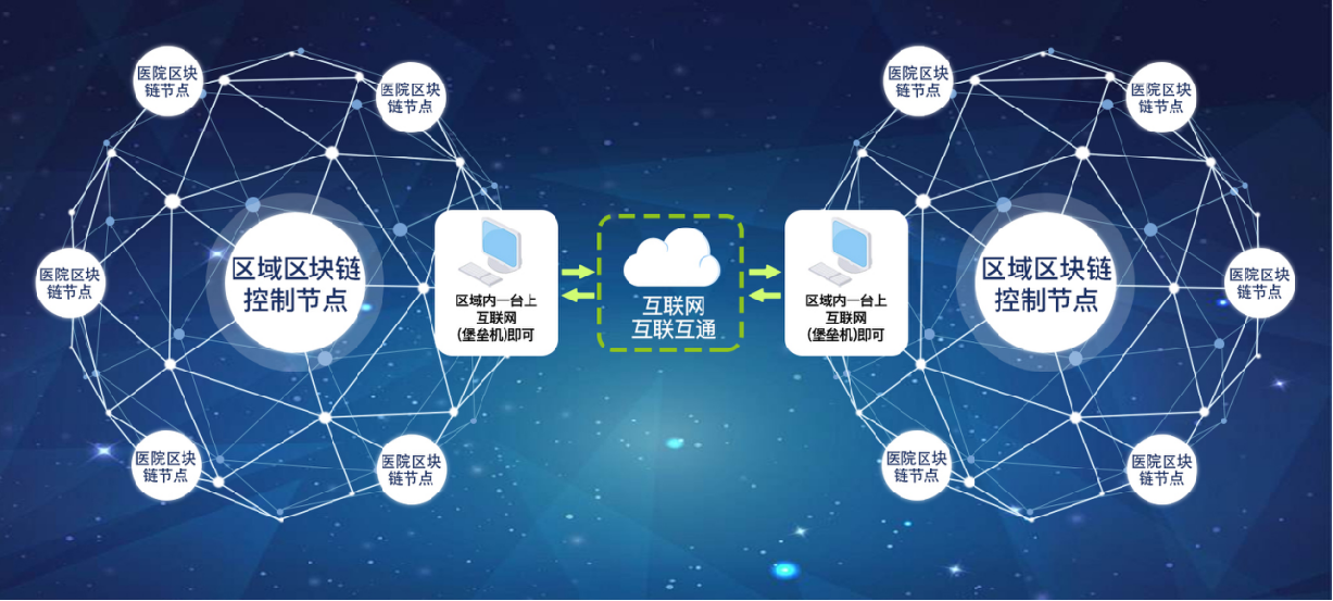 第7屆成都國(guó)際養(yǎng)老服務(wù)業(yè)博覽會(huì)信息系統(tǒng)集成服務(wù)交流學(xué)習(xí)總結(jié)